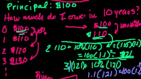 Introduction to interest - Interest and debt - Finance & Capital Markets