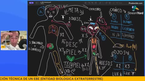 BioHacking 142 - Descripcion tecnica de un EBE Entidad Biologica Extraterrestre