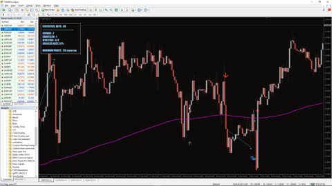 INDICATORSFX - Entry Points Pro Indicator for MT4 - OVERIVEW