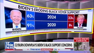 DEMS SOUND THE ALARM as Joe Biden Nearly 30% With Black Voters Since 2020