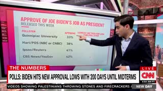 CNN on Biden's approval rating: "This is a really, really, really bad number."