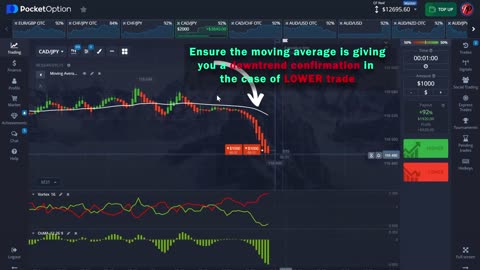 Easiest Day Trading Strategy For Experienced And Beginner Traders 95% Accurate Live Trading Results