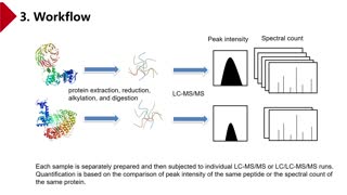 Label-free Quantitation Methods