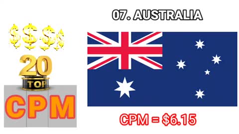 Top 20 Countries Ranked by YT-CPM for content makers... 2020-2021