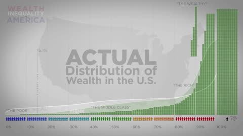 Wealth Inequality America #wealth