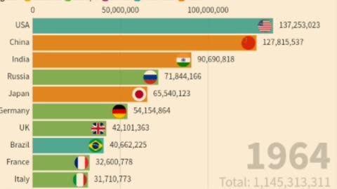 Top 10 richest countries by natural resources