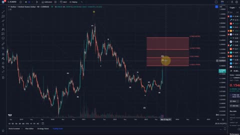 XLM Stellar Crypto Price News Today - Price Prediction and Elliott Wave