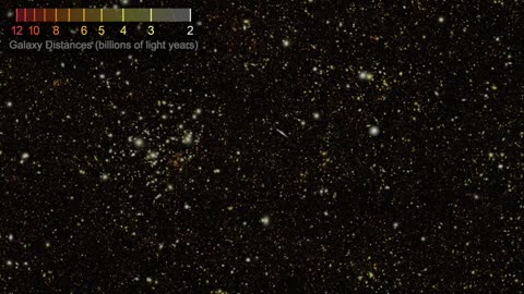 Galaxy distance (a millions of years)