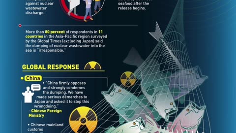 Japan’s nuclear contaminated wastewater dump damages ocean, endangering humankind’s habitat