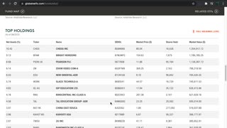 EDUT ETF Introduction (Education)