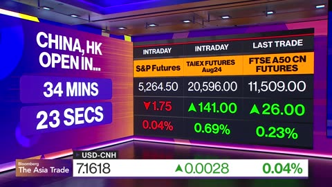 Rollercoaster Trade Continues; Nomura Says BOJ 'Vindicated' | Bloomberg: The Asia Trade 8/7/24