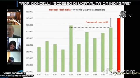 PROF. DONZELLI, ECCESSO DI MORTALITA' DA INDAGARE - VERO GIORNALE 09.12.2021