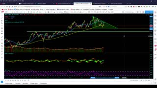 Market Analysis 12/20/20