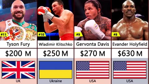 Richest Boxer 2024