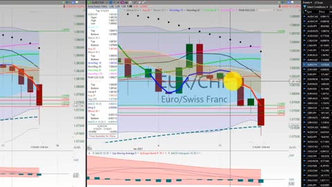 20210115 Friday Afternoon Forex Swing Trading TC2000 Week In Review