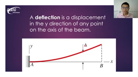 Deflection of Beams - pt1