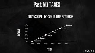 Part 14: Did Society Really Improve From The Trillions Of Tax Dollars We Pay?