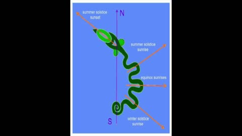 Serpent Mound Is A Shrine To Rahu And Ketu