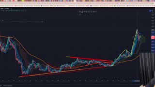 Ethereum (ETH) - Análise de hoje, 01/04/2024