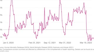 Data Confirms Excess Deaths in 2023 (Dr. John Campbell - Sept. 2023)