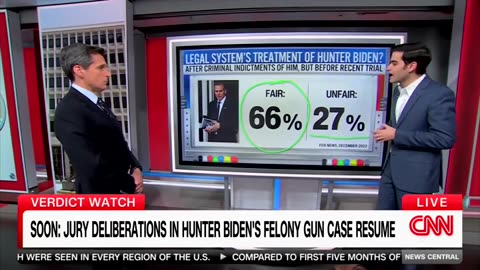 CNN Data Guru Says Americans Think Hunter Biden Facing 'Fair' Treatment, Maybe Not 'Harsh Enough'