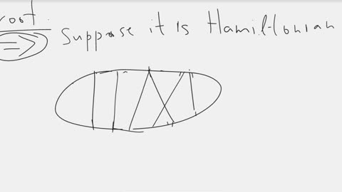 A Hamiltonian graph is biconnected. The converse is not true.