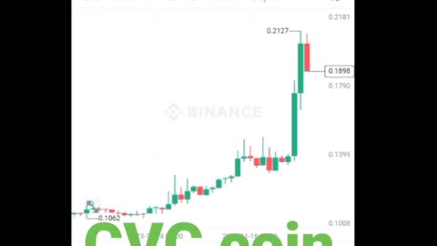 BTC coin Cvc coin Etherum coin Cryptocurrency Crypto loan cryptoupdates song trading insurance Rubbani bnb coin short video reel #cvccoin