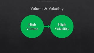 The ULTIMATE Beginners Guide to VOLUME TRADING