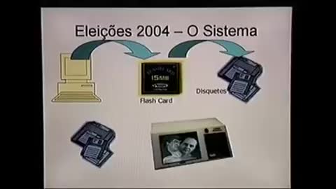 Reportagem da BAND 2008 sobre candidato que votou nele mesmo e teve 0 votos