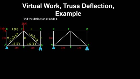 Virtual Work, Truss Deflection, Example - Structural Engineering