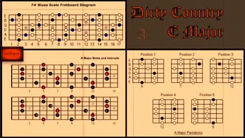 Dirty Country Blues Backing Track in E Improvise Perfect Solos Over Chord Progressions 100 bpm