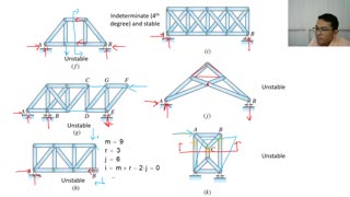 Indeterminate Beams pt4