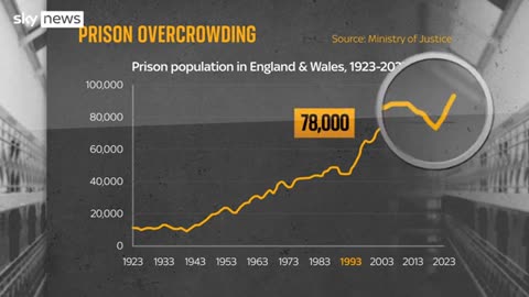 Prisons in England and Wales are facing a chronic overcrowding crisis - why