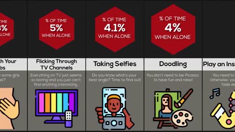 Probability Comparison What People Do When Alone