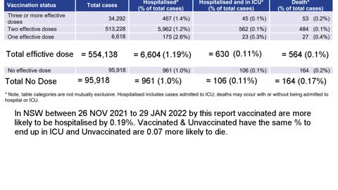 Vaccines don't work! Australia has seen the numbers