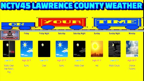 NCTV45 LAWRENCE COUNTY 45 WEATHER THURSDAY JULY 25 2024