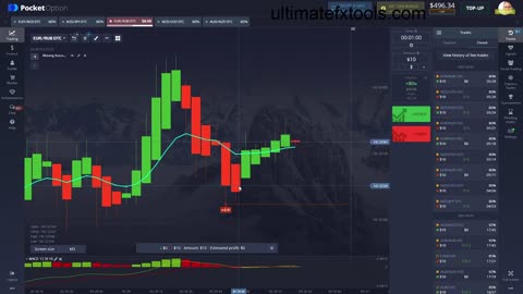 DAY TRADING MADE EASY FOR BEGINNERS USING BINARY OPTIONS EASY DAY TRADING STRATEGY FOR BEGINNERS