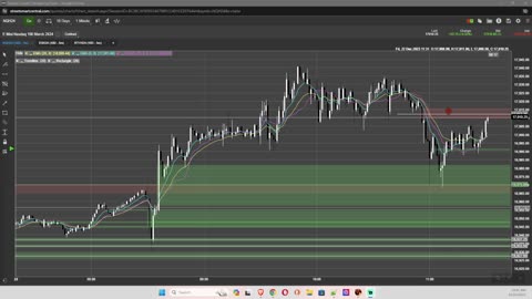 Yet Another FVG Trade 12-22-2023 NQ Futures