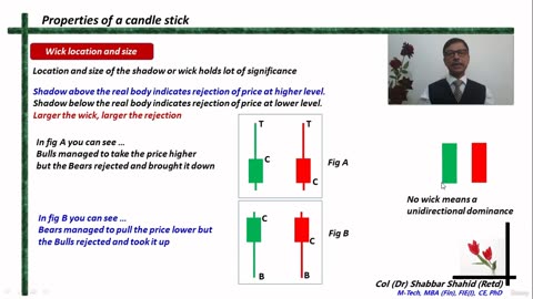 Introduction to Candle Stick Patterns 4