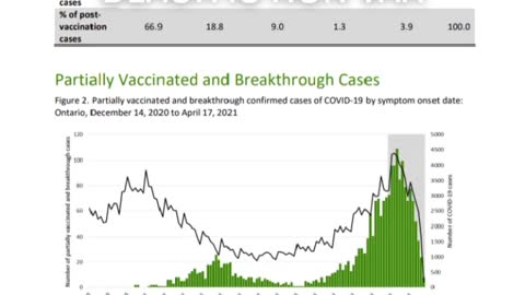 Breakthrough covid-19 cases