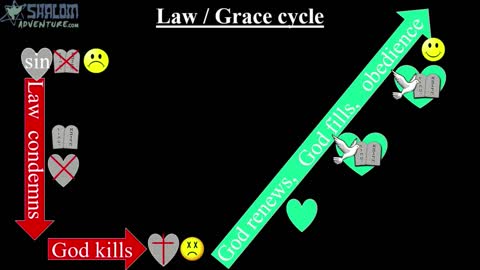 Law & Grace (short version)