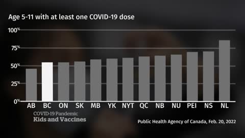 Low vaccine uptake in children under 12 concerns health officials