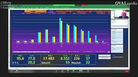 Wie uns das RKI täglich betrügt!!!