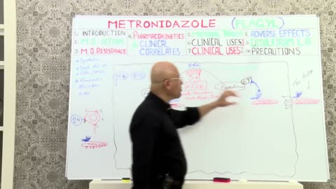 Metronidazole | Flagyl | Mechanism of Action | Part 1