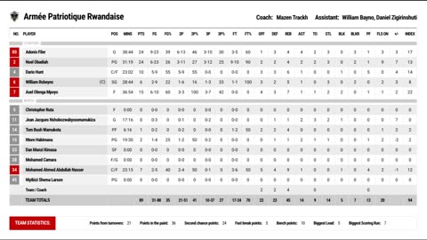 US Monastir vs APR - Basketball Africa League