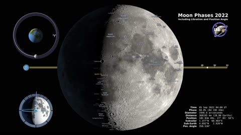 NASA latest discovery about Moon Phases 2022 – Northern Hemisphere – 4K