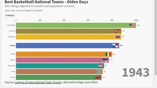 Best Basketball Nations - Olden Days (v1)