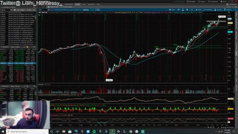 Market wrap-up 2/4/21