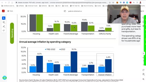 Average Inflation by Spending Category
