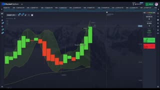 $5000/Day Accurate Day Trading Strategy 100% Sniper Accurate Live Day Trading Results Full Tutorial